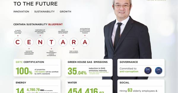 **Centara Charts a Sustainable Course: How Responsible Tourism is Shaping the Future of Travel**